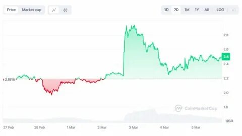 XRP News Today: Expert Says It’s Very Possible Ripple XRP Will Reach $100 – $1000: That's the Timeline - Times Tabloid