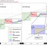  Bitcoin price pattern with 78% accuracy emerges, pointing to new BTC highs 