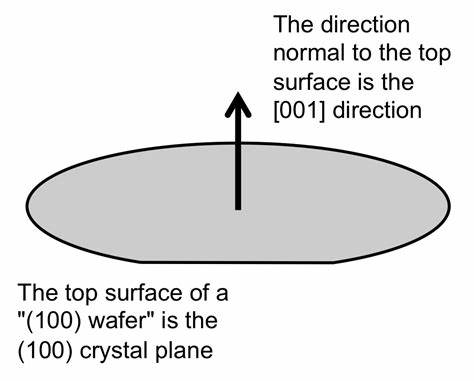 From Prompt Towards Silicon