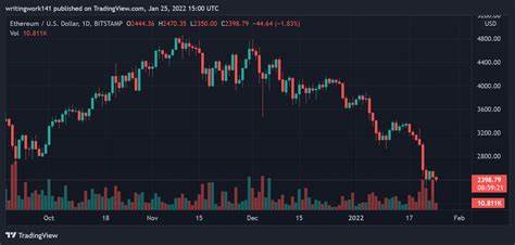 Bitcoin Run Slows Down But Rollblock, Ethereum and Cardano Are Starting To Pick Up Pace - MSN