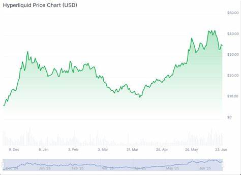  Hyperliquid DEX token gains 300% in 2 months: Is the HYPE justified? 