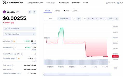New Cryptocurrency Releases, Listings, & Presales Today – TAC Protocol, Snorter, Websync