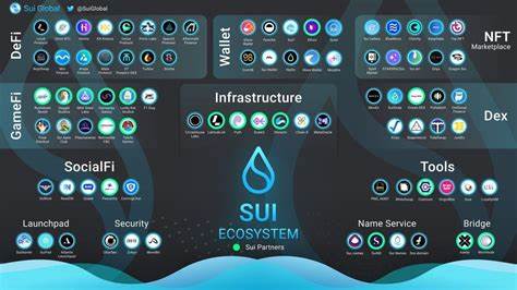 3 Sui Ecosystem Altcoins You Need to Watch in 2025: Up to 400% Gains Already