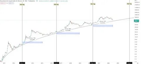 How Thumzup Is Positioning For The U.S. Crypto Reserve That Sent Bitcoin Surging - StockTitan