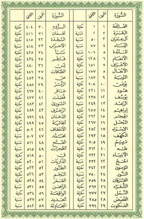 فهرس تصفح وقراءة سور القرآن الكريم - بدون إعلانات