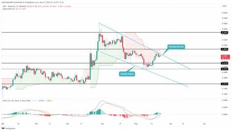 XRP’s exchange reserves soar – Price crash incoming?