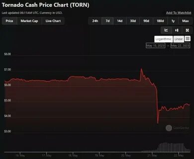 Tornado Cash (TORN/USD) Crypto Price, News and Market Data