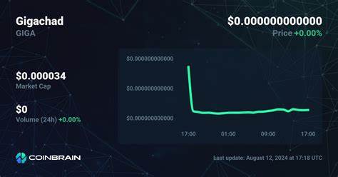 GIGA/USD - Gigachad US Dollar