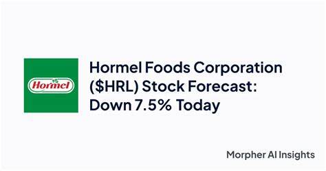 Hormel Foods Stock: Is HRL Underperforming the Consumer Defensive Sector?