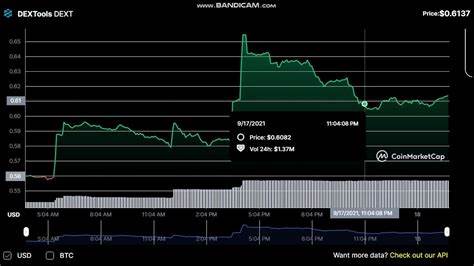 DexTools Dext Price USD today, Chart, News, Prediction