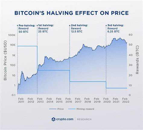 How Will Bitcoin Halving Affect Its Security? - Cryptonews