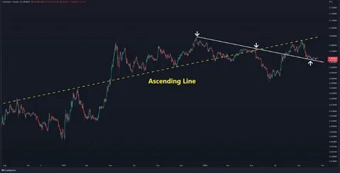 Ethereum (ETH) Price: Institutional Traders Signal Potential 22% Rally Ahead