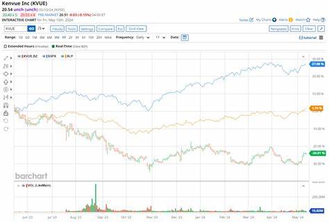 Kenvue Stock Outlook: Is Wall Street Bullish or Bearish?