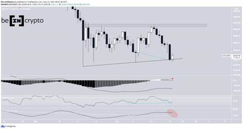 Bitcoin’s Ongoing Dip: Here’s What Analysts Are Saying - TradingView