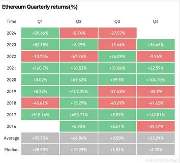 Ethereum: How $2.6k liquidation pool could decide ETH’s next move