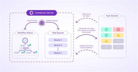 How to Test Durable Execution
