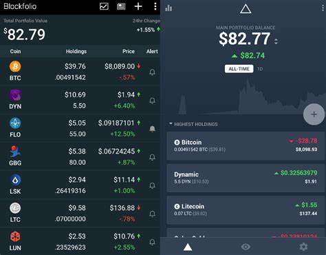 This $10,000 crypto portfolio was bought at the 2018 top - Protos