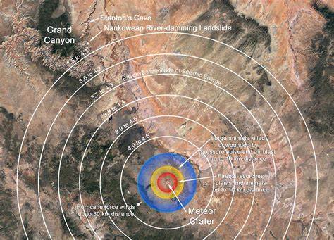 Link between Grand Canyon landslide and Meteor Crater impact