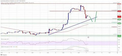 Bitcoin Upper Band Moves Above $105,400 – Where Price Is Headed Next - NewsBTC