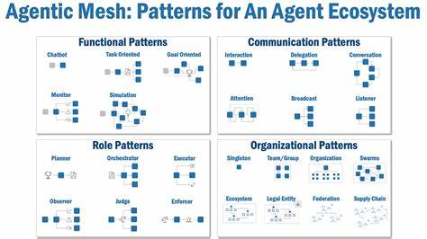 Software 3.0 vs. AI Agentic Mesh: Why McKinsey Got It Wrong