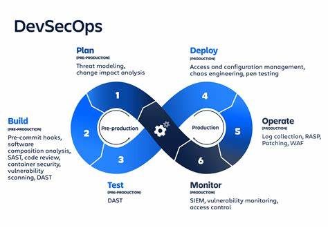 DevSecOps: Metrics, Gauges, Counters and Ratios (2016) [video]