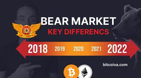 Crypto Bear Market 2022 Worst in History? Comparison with 2018 Bear Market - CoinDCX