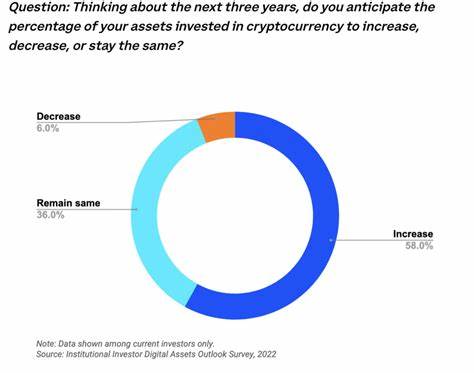Institutional investors buy the crypto dip for the fifth straight week