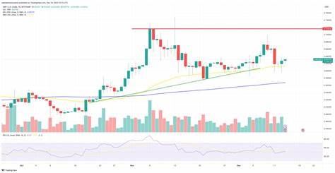 XRP Price Faces Pressure as Trading Volume Drops and Death Cross Appears