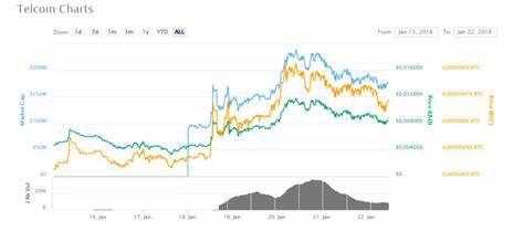 Telcoin (TEL) Jumps 25% After SEPA Update for EU Users - Crypto Times