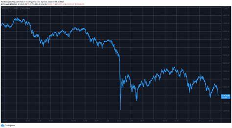 Bitcoin crashes to $80k as Ether tumbles below $2k. How low can prices get?