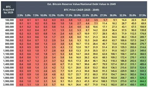 US Strategic Bitcoin Reserve: Comparison of a National Versus State Offering