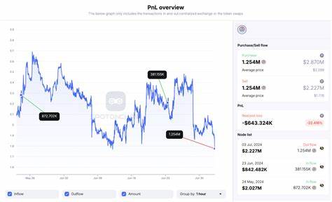 Majority Of Polymarket Wallets Report Losses - Binance