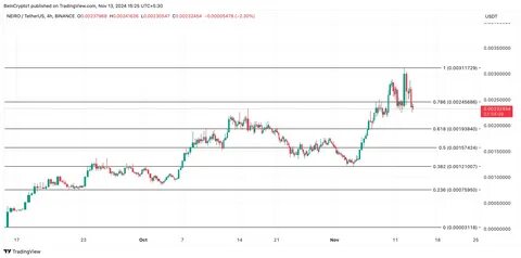 BONK Outperforms Pepe, Shiba Inu Amid Binance.US Listing - BeInCrypto