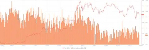 Bitcoin price declines as the US government transfers over $590 million worth of BTC - FXStreet