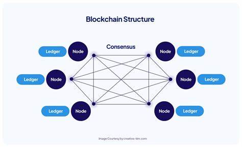 Blockchain Analysis Reveals Shared Team Behind LIBRA and MELANIA Tokens - Blockonomi