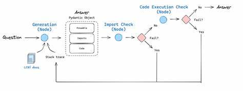 Show HN: Drop-In Checkpointer for LangGraph (No DB Setup Required)