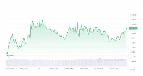 INJ Price : What Happened To Injective (INJ)Price Today? - CoinGape