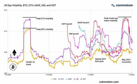 Bitcoin's Volatility Is Decreasing -- Here's Why It's Good News for Investors - The Motley Fool