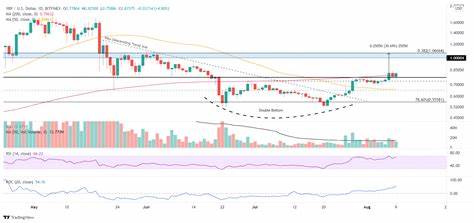 Cryptocurrencies Price Prediction: Bitcoin, Ripple & US – American Wrap 29 August