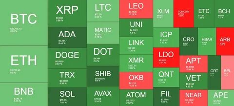 The Shib Crypto Recap: Tuesday - The Shib Daily
