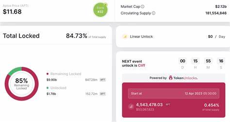 $99 Million in Aptos Tokens Unlocked This Week; Details - PortalCripto
