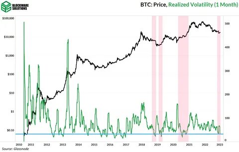 Bitcoin, Ethereum Funding Rates Remain Negative Amid Market Volatility - Decrypt