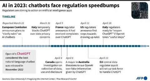 A rogue version of ChatGPT is predicting the stock market will crash this week. Here's why the AI chatbot is dead wrong