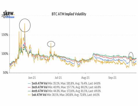 Bitcoin implied volatility nears record lows as Strategy signals BTC buy - Cointelegraph