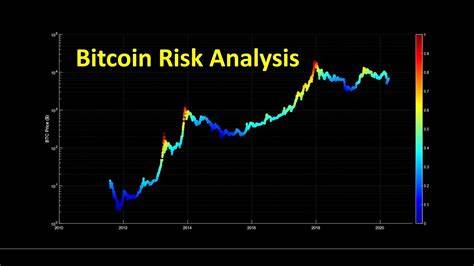 Events and risks that could drive Bitcoin this week