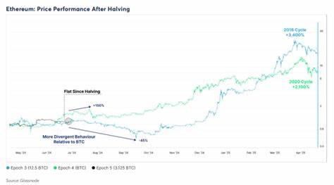 Key insights from Ethereum's performance in current bull cycle - FXStreet