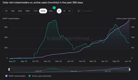 Radiant Capital: Solving Fragmented Capital in DeFi - CoinGecko Buzz