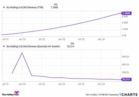 Where Will Nu Holdings Be in 3 Years?