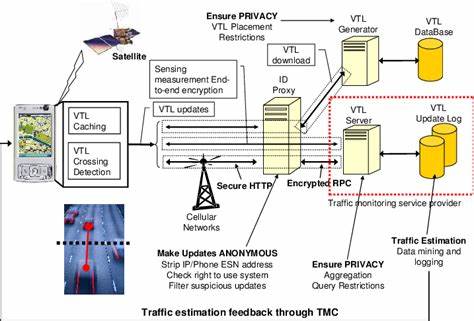 Show HN: Consentless – A minimalist, privacy-preserving traffic counter