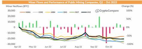 FTX's Bitcoin Balance Plunges to Just 1 - CoinDesk